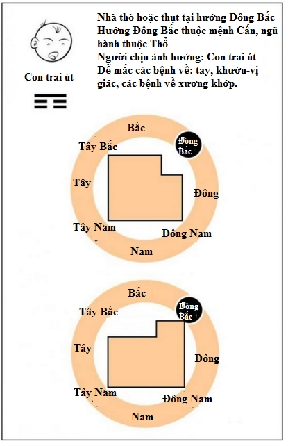 Nhà thò thụt, cả nhà mắc bệnh triền miên - 6